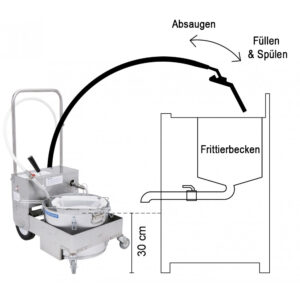 Elektrischer Frittierölfilter 28L