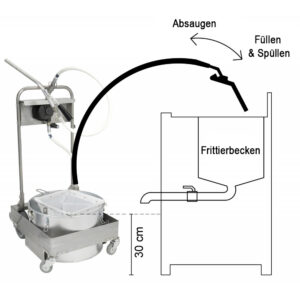 Manueller Frittierölfilter 38L